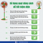 Infographic: Sử dụng quạt đúng cách để tiết kiệm điện