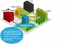 Lessons from Denmark: how district heating could improve energy security